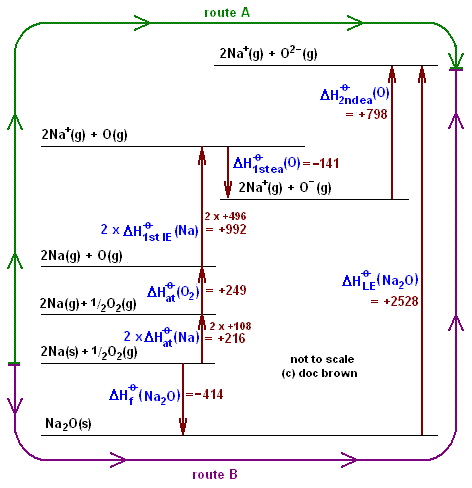 Ammonia production by Born hyber process