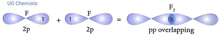 p-p sigma bond