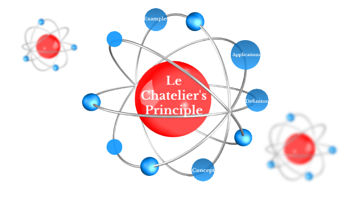 Le chatelier's principle
