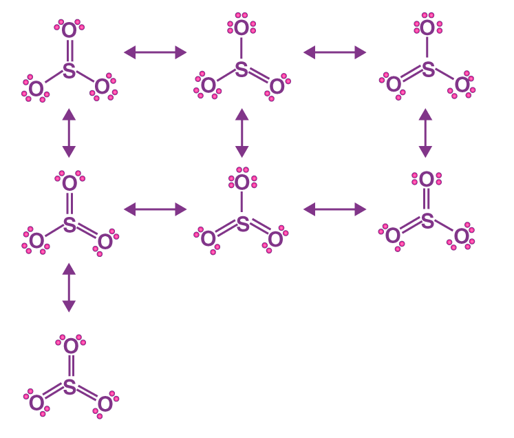Resonating structure of SO3