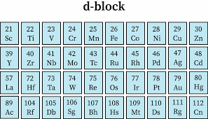 d-block elements
Transition elements
Transition metals