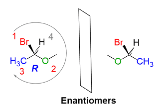 Enantiomers