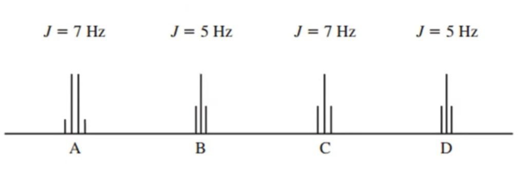 Coupling constant