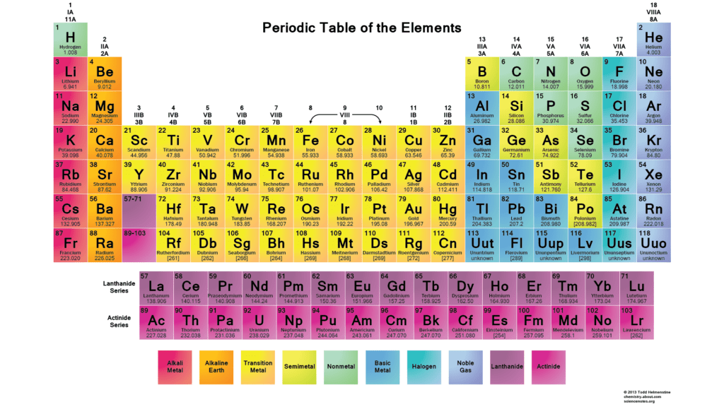 Phosphorus