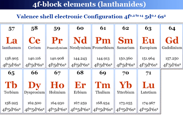Lanthanides