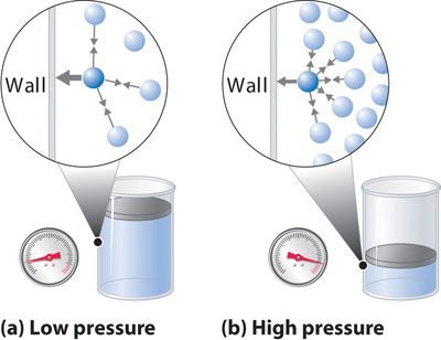 Van der Waals equation