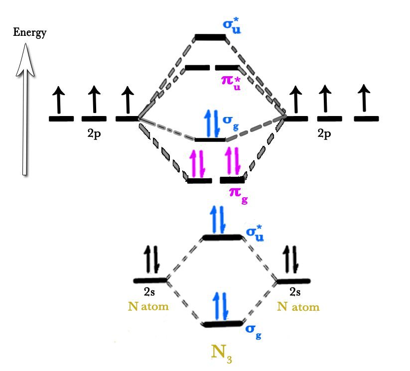 MO Diagram for N2