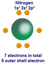 Nitrogen Valence Electrons
Valence electrons of nitrogen