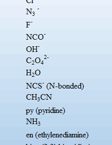 Spectrochemical Series