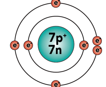 Nitrogen valence electrons