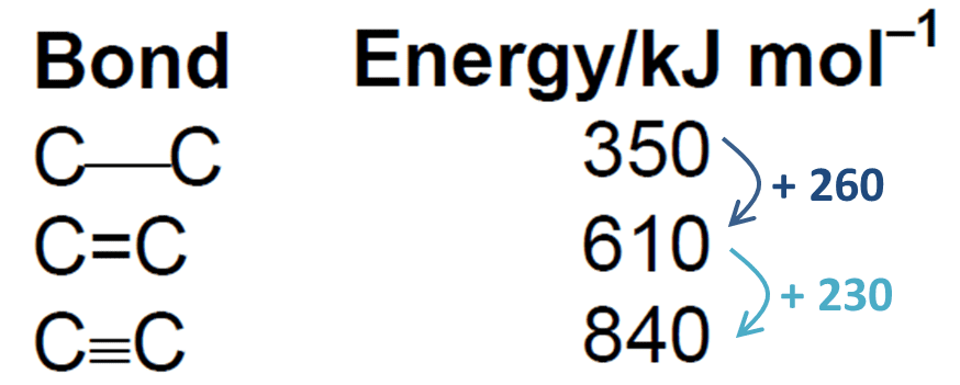 bond energy