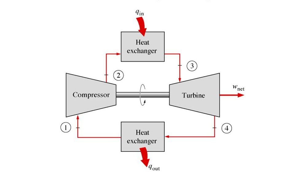 Brayton Cycle