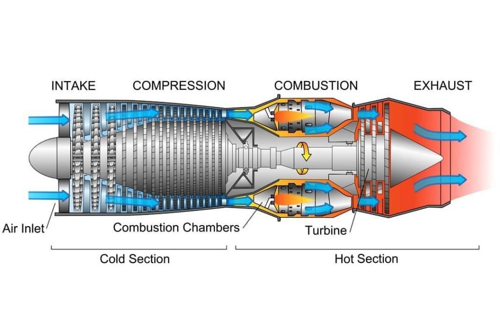 jet engine