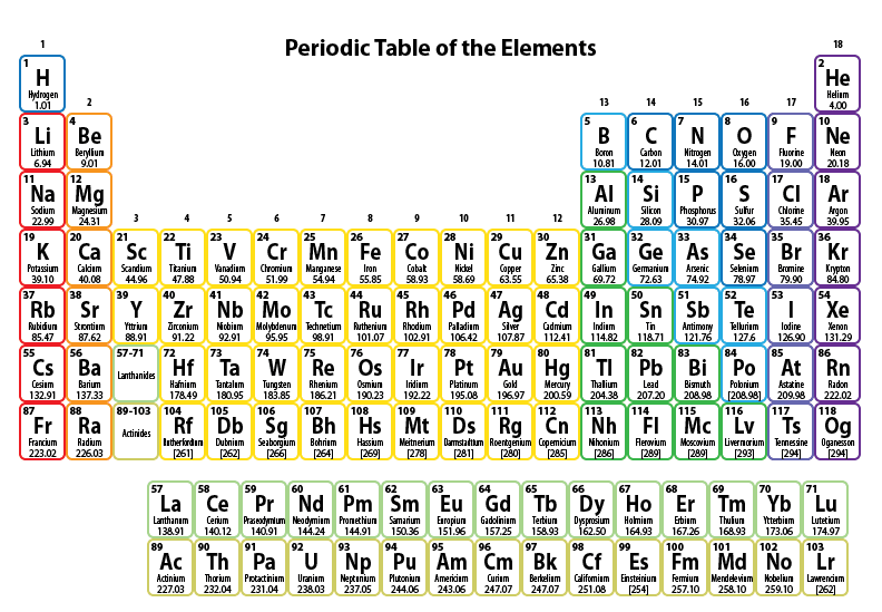 H2O molar mass periodic table